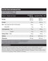 Custard Casein Protein Strawberry 1kg-MuscleNation-Matakana Pharmacy